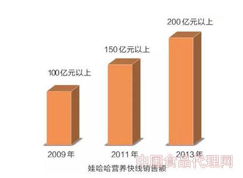 企業(yè)新聞-中國食品代理網(wǎng)【spdl.com】