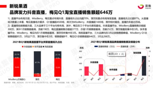 酒飲市場瞄上年輕人,低度酒迎光明發(fā)展前景,營銷就是王道嗎